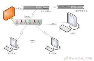 加密软件信护宝文件加密企业内部防泄密系统图纸caxa加密