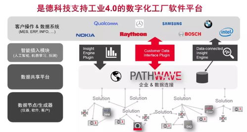 工业物联网 iiot 凭什么 上位