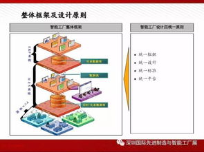 图说 智能工厂解决方案全解析