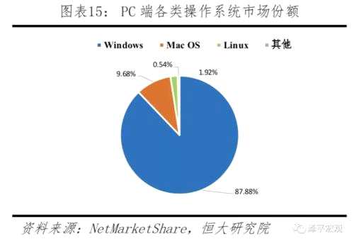 任泽平 中美科技实力对比 决战新一代信息技术