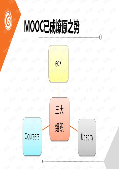 信息技术促进的教育变革