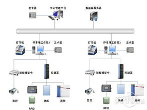 rfid方案 提供rfid解决方案,电子标签 物流解决方案 制造解决方案,交通 资产管理 防伪等rfid解决方案 rfid解决方案中心