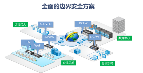 山石网科网络安全解决方案-解决方案-苏州飞鸟信息技术:服务器虚拟化|桌面虚拟化|存储虚拟化|虚拟化培训