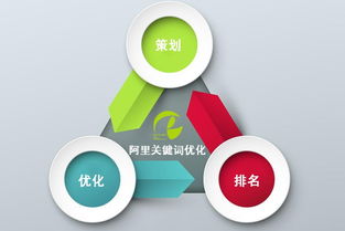 杭州壹脉科技教大家如何将阿里巴巴店铺产品排名靠前
