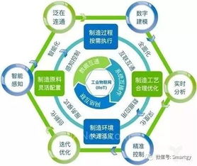 麦肯锡 2019年智慧工厂面临全新挑战