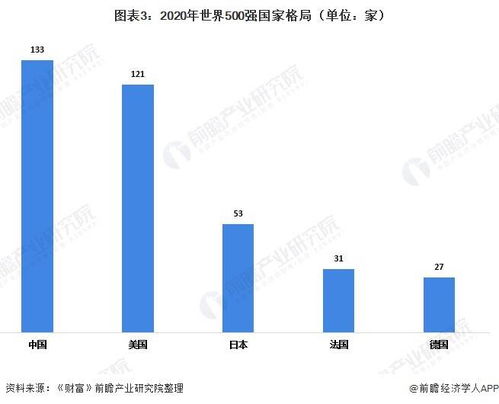 一文回顾世界500强企业发展历程 信息技术领域逐渐向高端制造业转化