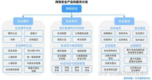 2023年网络安全行业就业形势如何 山东大学网安学院2023就业情况