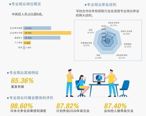 第二十二届中国国际高新技术成果交易会信息技术与产品展：驱动数字化未来
