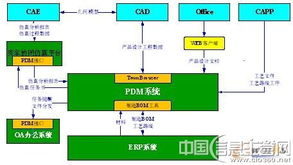 数字引擎驱动卓越 长江公司以信息化铸就集团管控新高度，迈向“三个一流”新征程