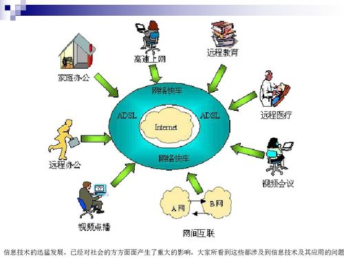 信息技术的应用及其深远影响